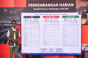 BNPB: Korban Bencana di Sumatera Tembus 1.138 Jiwa, Hampir 450 Ribu Warga Masih Mengungsi