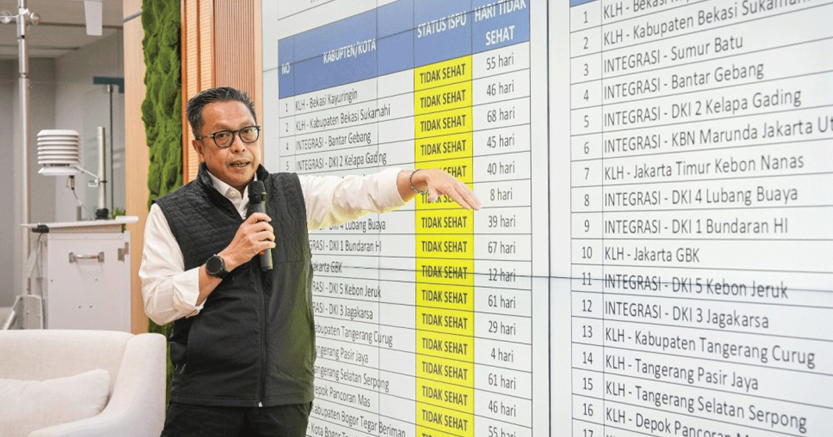 8 Perusahaan Terbukti Hasilkan Asap Pekat, Terbanyak di Bekasi