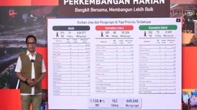 BNPB Update Penanganan Bencana Sumatera